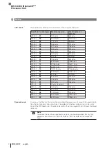 Предварительный просмотр 120 страницы Balluff BIS V-6106 Technical Reference, Operating Manual