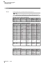 Предварительный просмотр 122 страницы Balluff BIS V-6106 Technical Reference, Operating Manual