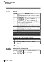 Предварительный просмотр 128 страницы Balluff BIS V-6106 Technical Reference, Operating Manual