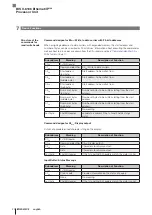 Предварительный просмотр 132 страницы Balluff BIS V-6106 Technical Reference, Operating Manual