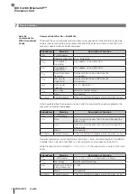 Предварительный просмотр 156 страницы Balluff BIS V-6106 Technical Reference, Operating Manual