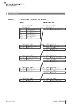 Предварительный просмотр 171 страницы Balluff BIS V-6106 Technical Reference, Operating Manual