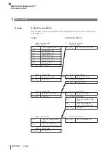 Предварительный просмотр 178 страницы Balluff BIS V-6106 Technical Reference, Operating Manual