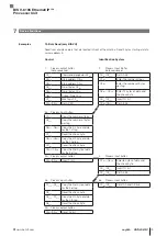 Предварительный просмотр 179 страницы Balluff BIS V-6106 Technical Reference, Operating Manual