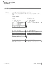 Предварительный просмотр 181 страницы Balluff BIS V-6106 Technical Reference, Operating Manual