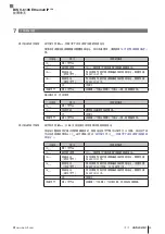 Предварительный просмотр 231 страницы Balluff BIS V-6106 Technical Reference, Operating Manual