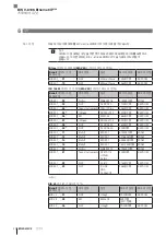 Предварительный просмотр 318 страницы Balluff BIS V-6106 Technical Reference, Operating Manual