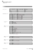 Предварительный просмотр 411 страницы Balluff BIS V-6106 Technical Reference, Operating Manual