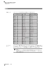 Предварительный просмотр 414 страницы Balluff BIS V-6106 Technical Reference, Operating Manual