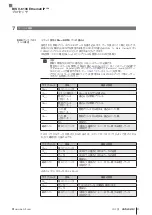 Предварительный просмотр 425 страницы Balluff BIS V-6106 Technical Reference, Operating Manual