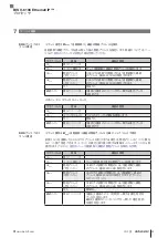 Предварительный просмотр 427 страницы Balluff BIS V-6106 Technical Reference, Operating Manual