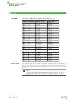 Предварительный просмотр 19 страницы Balluff BIS V-6106 Technical Reference