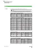 Предварительный просмотр 21 страницы Balluff BIS V-6106 Technical Reference