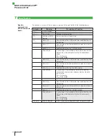 Предварительный просмотр 54 страницы Balluff BIS V-6106 Technical Reference