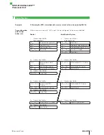 Предварительный просмотр 75 страницы Balluff BIS V-6106 Technical Reference