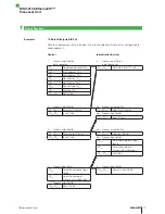 Предварительный просмотр 77 страницы Balluff BIS V-6106 Technical Reference