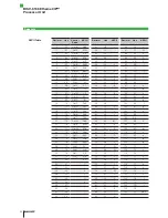 Предварительный просмотр 94 страницы Balluff BIS V-6106 Technical Reference