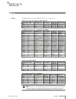 Preview for 21 page of Balluff BIS V-6111 series Technical Description, User'S Manual