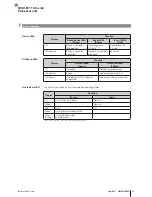 Preview for 43 page of Balluff BIS V-6111 series Technical Description, User'S Manual