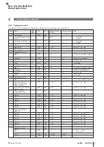 Preview for 35 page of Balluff BLA 16C-002-00,25-S75 User Manual