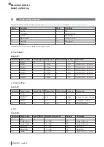 Предварительный просмотр 40 страницы Balluff BLA 50A-002-S4 User Manual