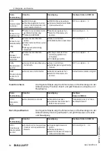 Предварительный просмотр 56 страницы Balluff BMD 1H Series User Manual