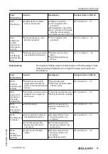 Предварительный просмотр 57 страницы Balluff BMD 1H Series User Manual