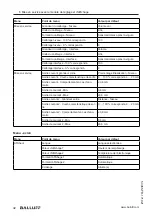 Предварительный просмотр 202 страницы Balluff BMD 1H Series User Manual