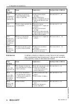 Предварительный просмотр 216 страницы Balluff BMD 1H Series User Manual