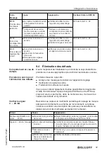 Предварительный просмотр 217 страницы Balluff BMD 1H Series User Manual