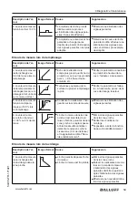 Предварительный просмотр 219 страницы Balluff BMD 1H Series User Manual