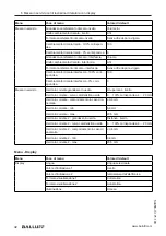 Предварительный просмотр 284 страницы Balluff BMD 1H Series User Manual