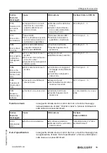 Предварительный просмотр 297 страницы Balluff BMD 1H Series User Manual