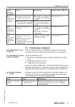 Предварительный просмотр 299 страницы Balluff BMD 1H Series User Manual