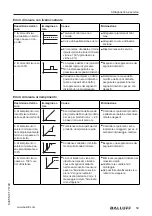 Предварительный просмотр 301 страницы Balluff BMD 1H Series User Manual