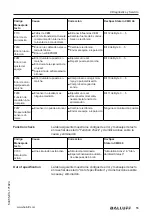 Предварительный просмотр 379 страницы Balluff BMD 1H Series User Manual