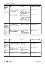 Предварительный просмотр 380 страницы Balluff BMD 1H Series User Manual