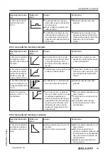 Предварительный просмотр 383 страницы Balluff BMD 1H Series User Manual