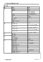 Предварительный просмотр 440 страницы Balluff BMD 1H Series User Manual