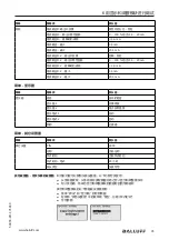 Предварительный просмотр 441 страницы Balluff BMD 1H Series User Manual