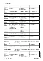 Предварительный просмотр 450 страницы Balluff BMD 1H Series User Manual