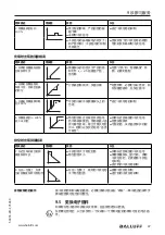 Предварительный просмотр 453 страницы Balluff BMD 1H Series User Manual