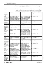 Предварительный просмотр 142 страницы Balluff BMD 1L Series User Manual