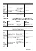 Предварительный просмотр 143 страницы Balluff BMD 1L Series User Manual