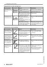 Предварительный просмотр 146 страницы Balluff BMD 1L Series User Manual