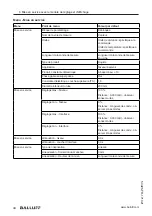 Предварительный просмотр 216 страницы Balluff BMD 1L Series User Manual