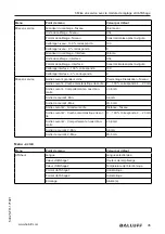 Предварительный просмотр 217 страницы Balluff BMD 1L Series User Manual