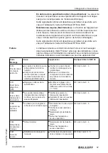 Предварительный просмотр 229 страницы Balluff BMD 1L Series User Manual