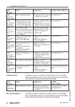 Предварительный просмотр 230 страницы Balluff BMD 1L Series User Manual