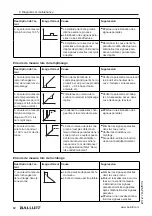 Предварительный просмотр 234 страницы Balluff BMD 1L Series User Manual